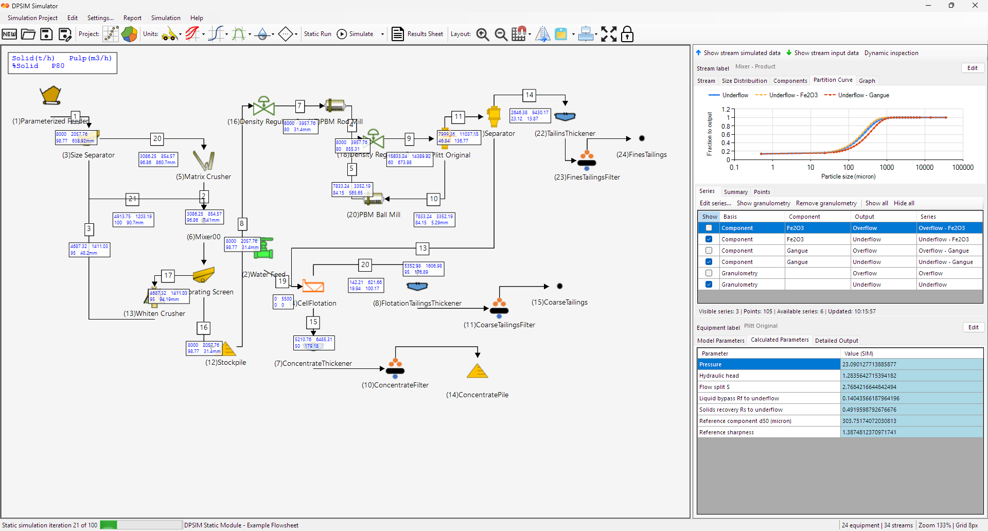 DPSIM Static Module main interface showing the flowsheet, stream graph and model parameters