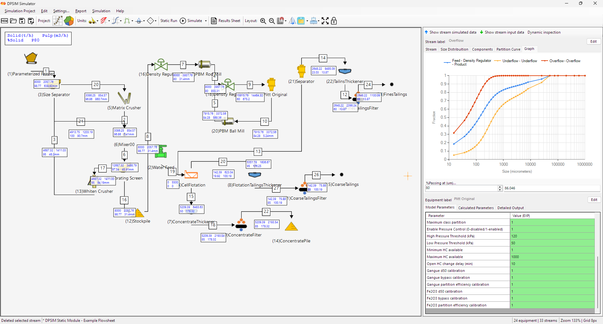 DPSIM Static Module workspace showing an example mineral processing flowsheet