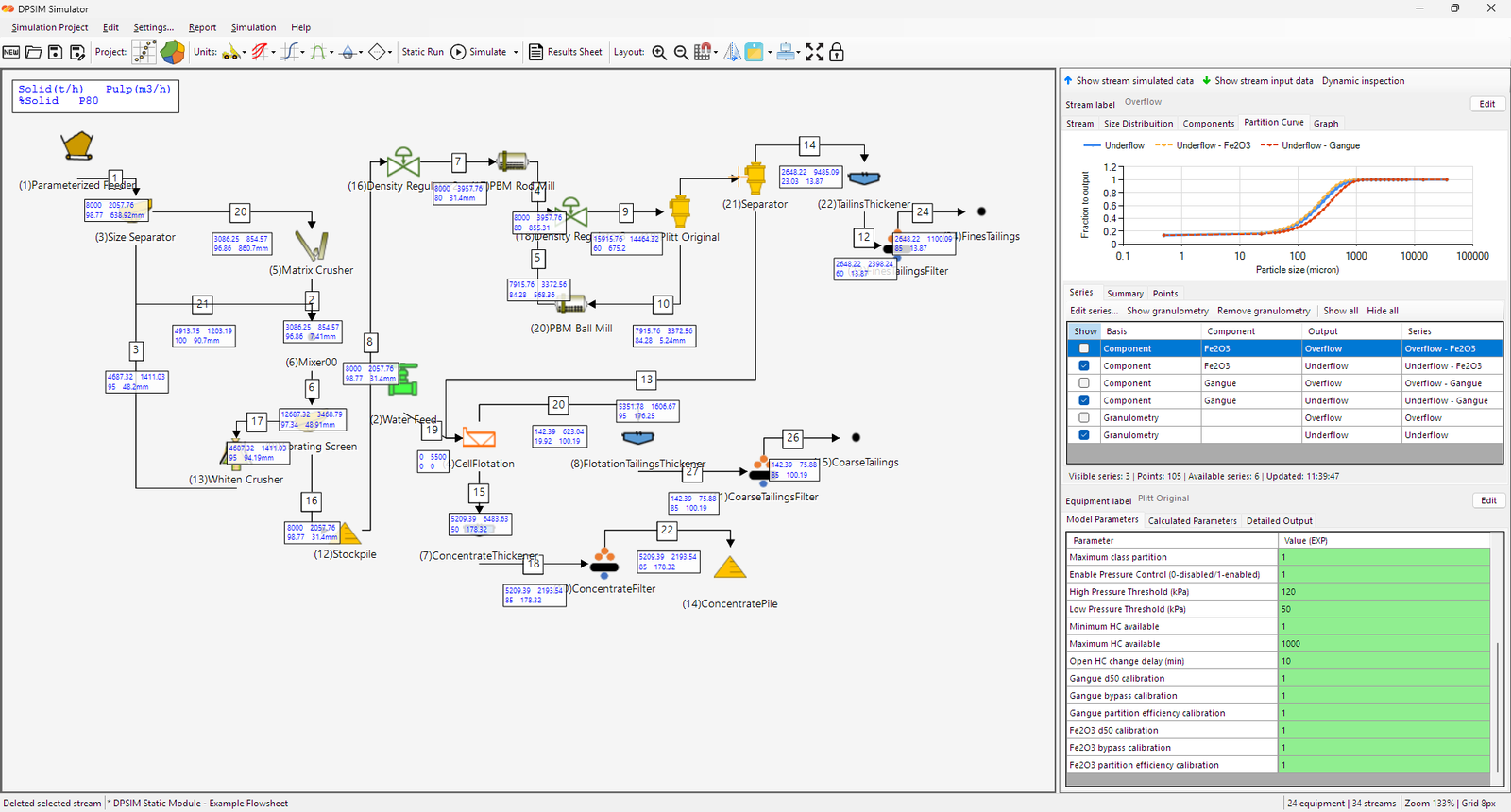 DPSIM workspace showing flowsheet, model parameters and result plots