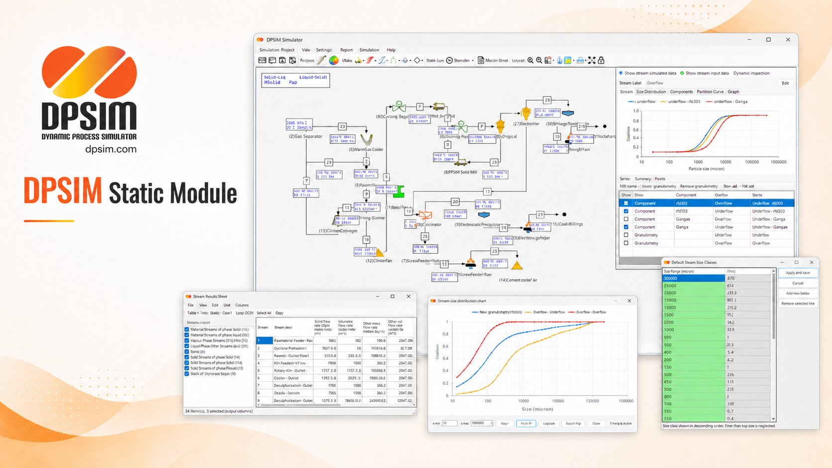 DPSIM Static Module interface, flowsheet, results and particle size distribution views