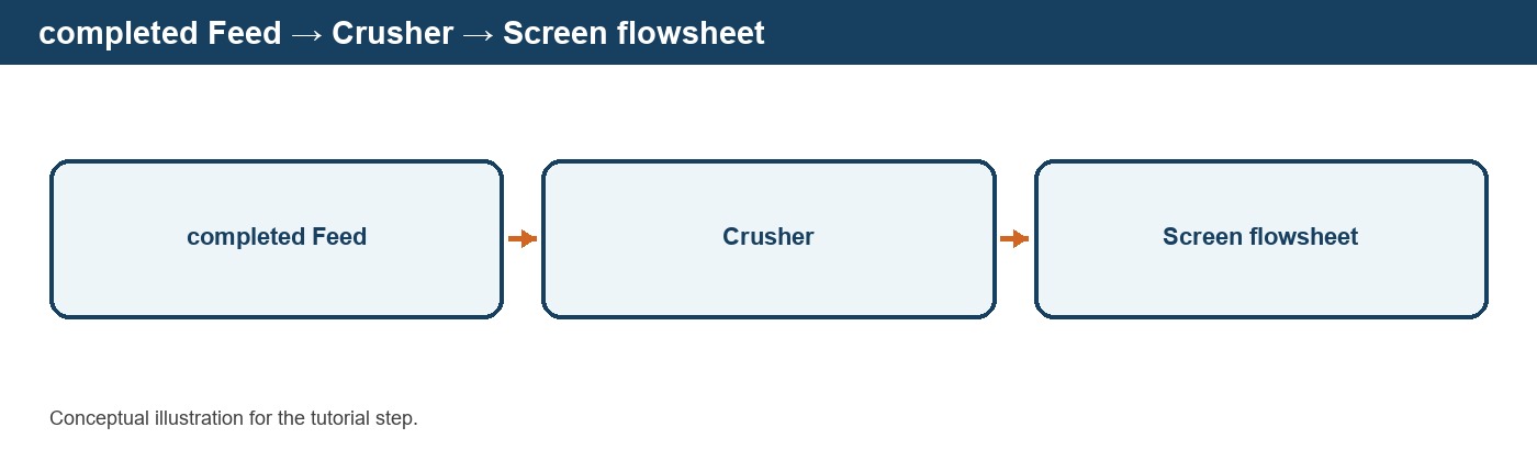 Connecting Equipment with Material Streams in DPSIM