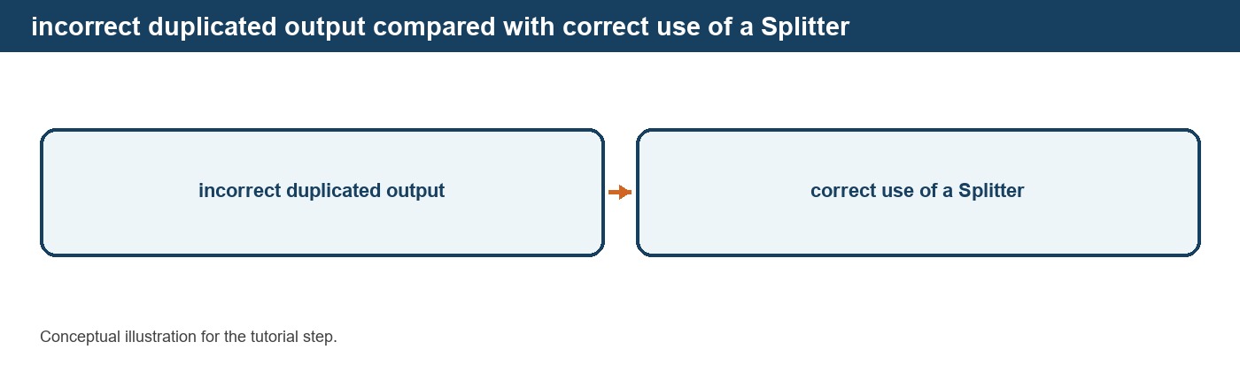 Connecting Equipment with Material Streams in DPSIM