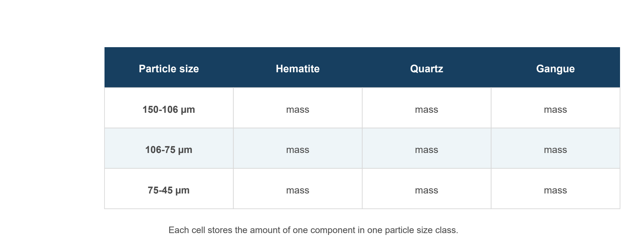 Defining Material Components in DPSIM