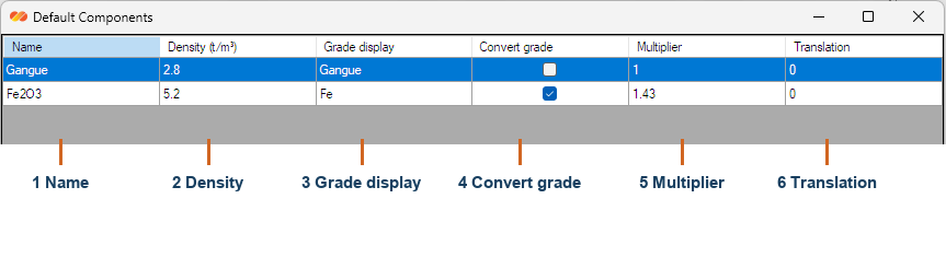 Defining Material Components in DPSIM