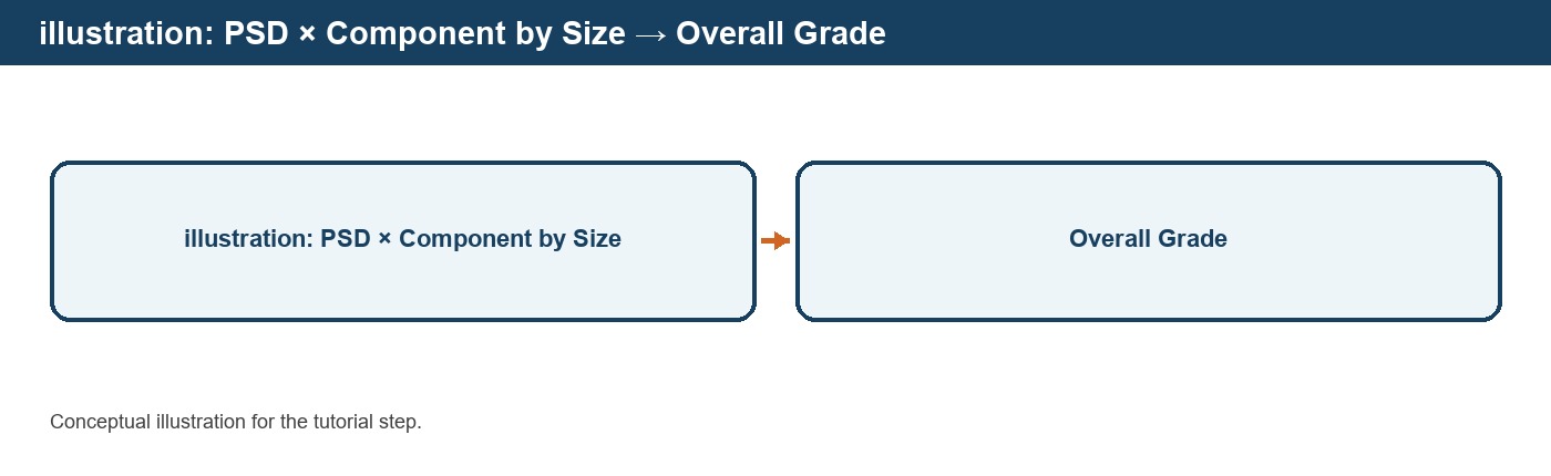 Defining the Feed in DPSIM