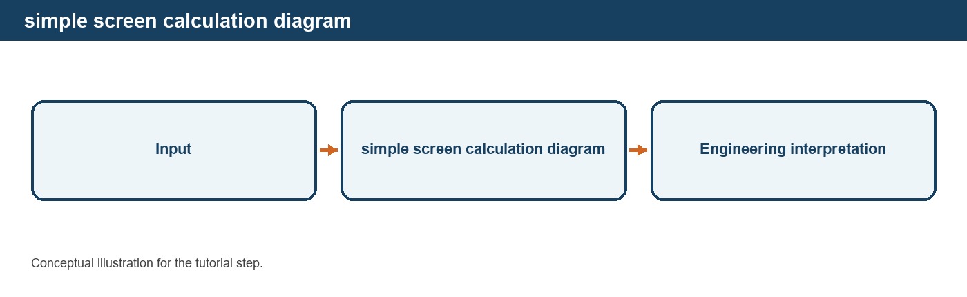 Editing Equipment and Model Parameters in DPSIM