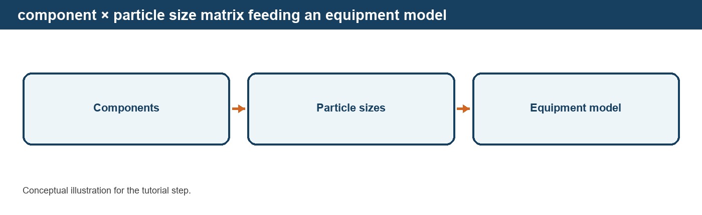 Editing Equipment and Model Parameters in DPSIM