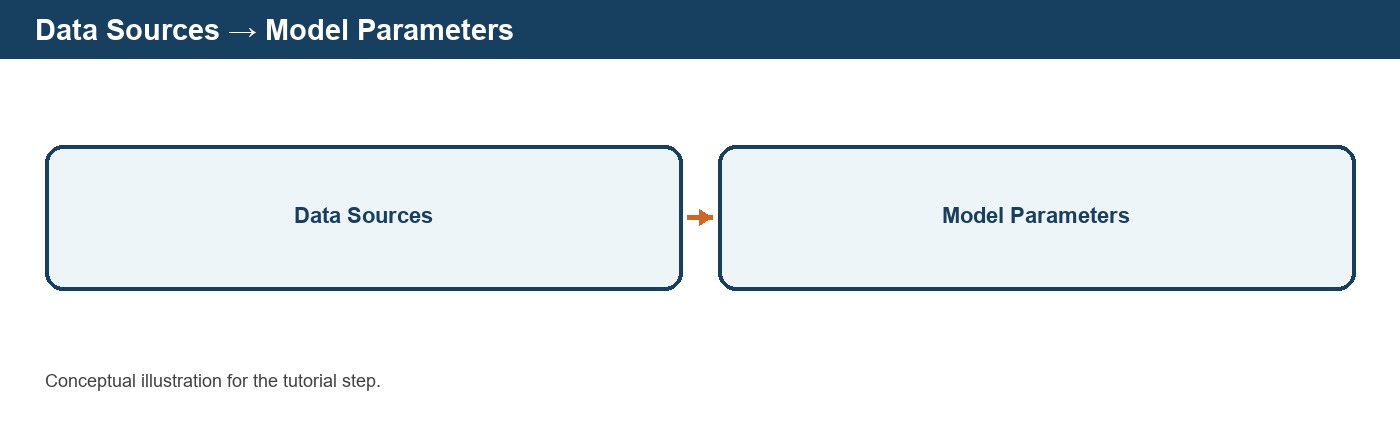Editing Equipment and Model Parameters in DPSIM