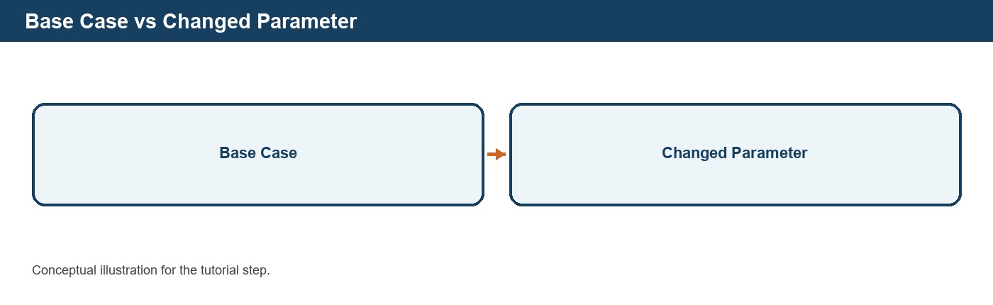 Editing Equipment and Model Parameters in DPSIM