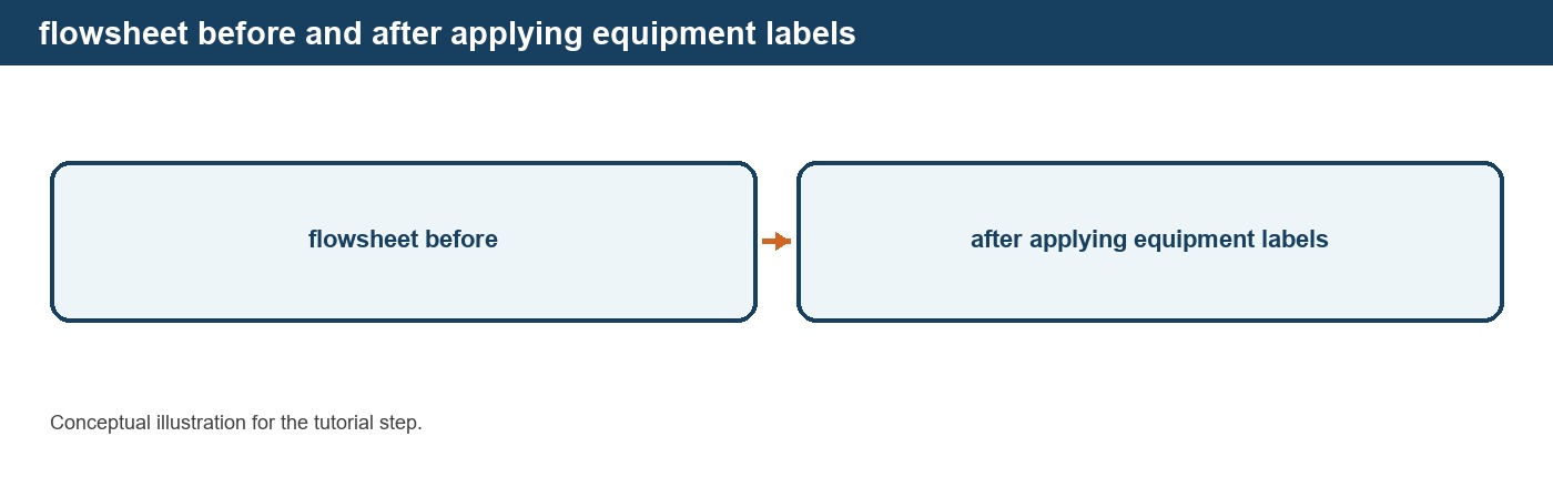 Editing Equipment and Model Parameters in DPSIM