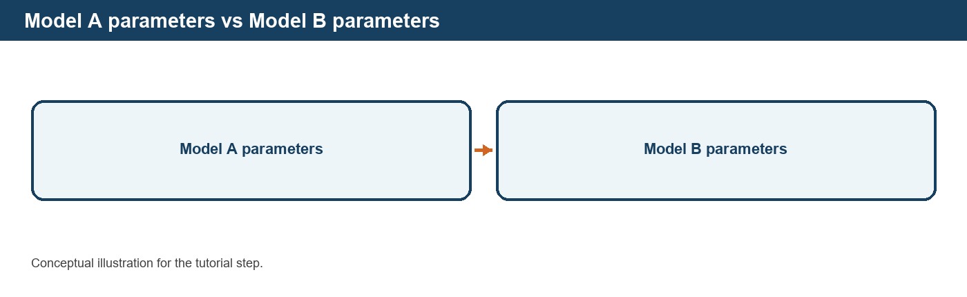 Editing Equipment and Model Parameters in DPSIM