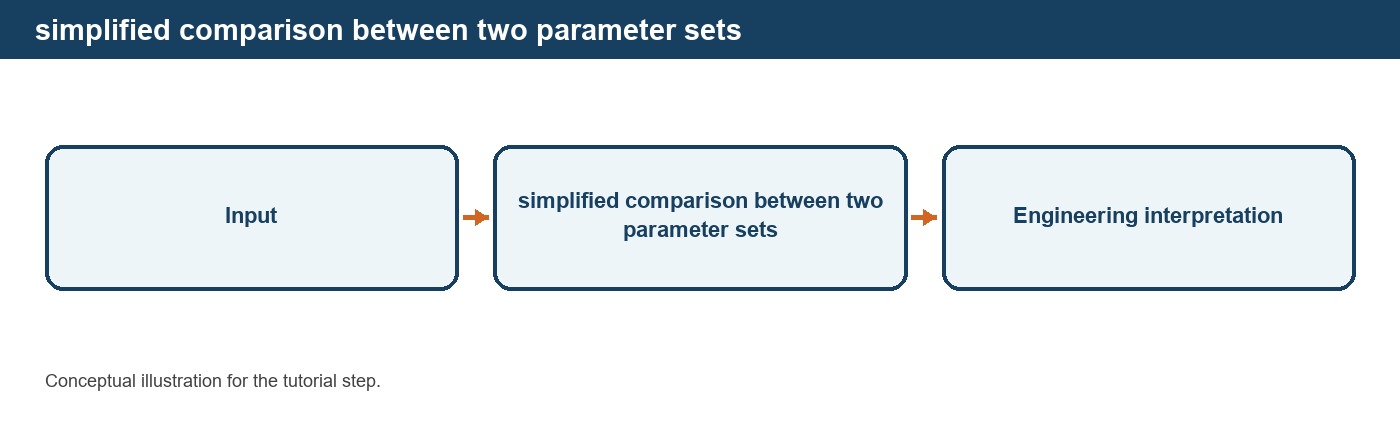 Editing Equipment and Model Parameters in DPSIM