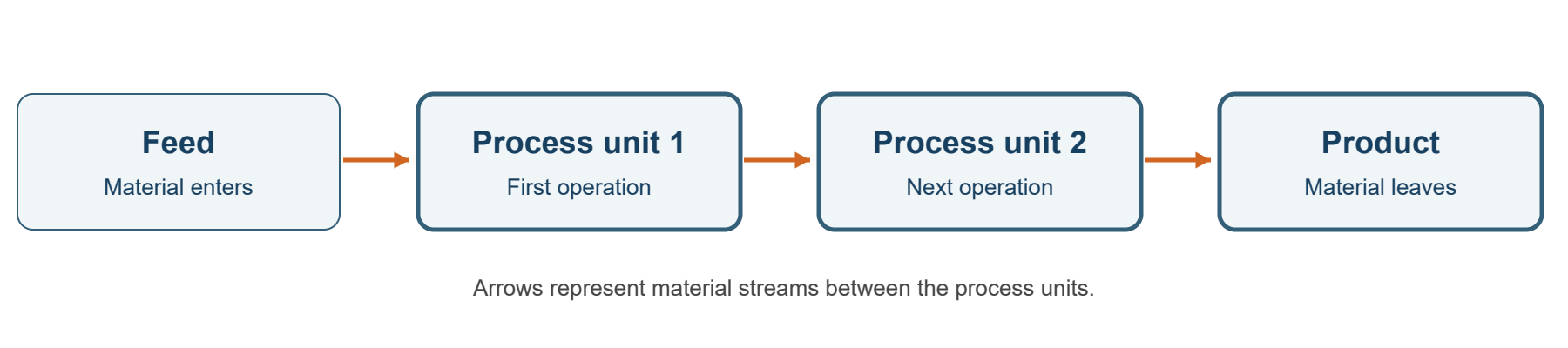 Getting Started with DPSIM Static Module