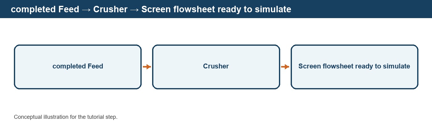 Running a Static Simulation in DPSIM