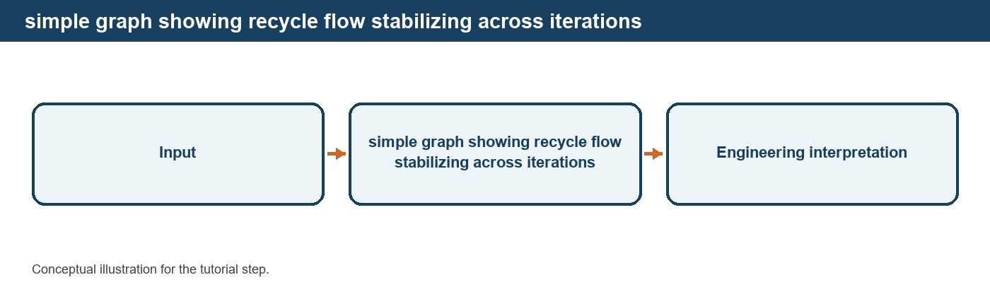 Running a Static Simulation in DPSIM