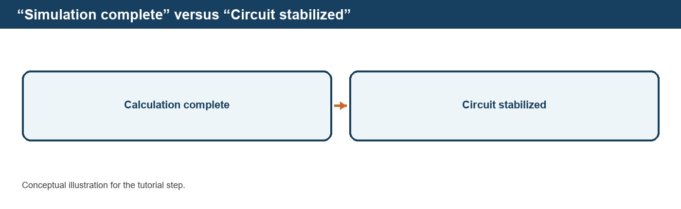 Running a Static Simulation in DPSIM