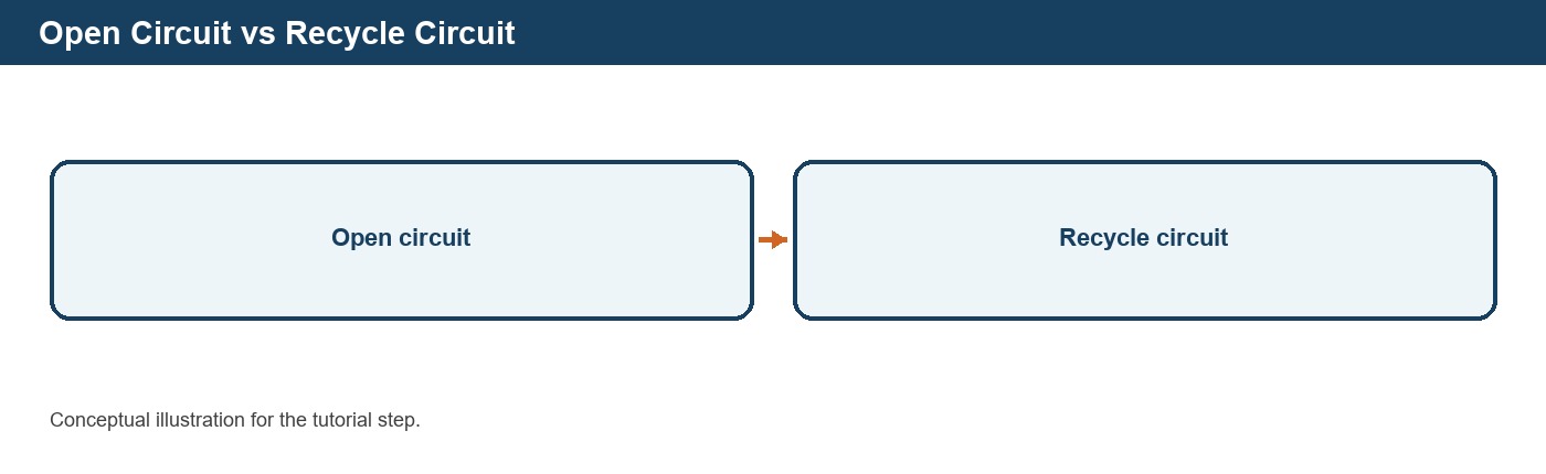 Running a Static Simulation in DPSIM