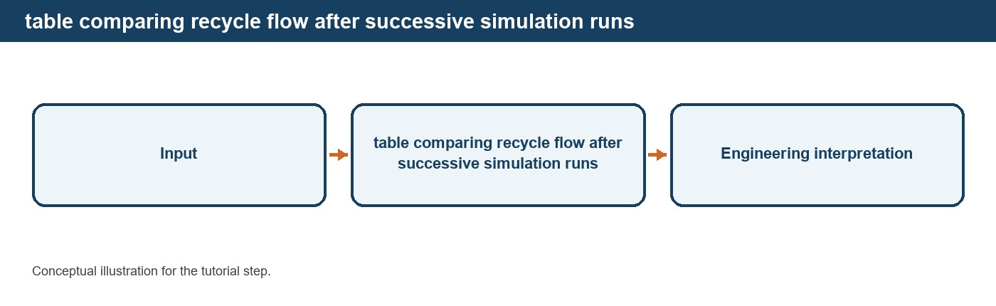 Running a Static Simulation in DPSIM