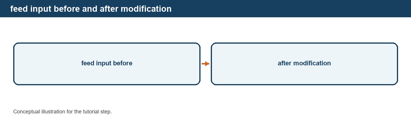 Running a Static Simulation in DPSIM