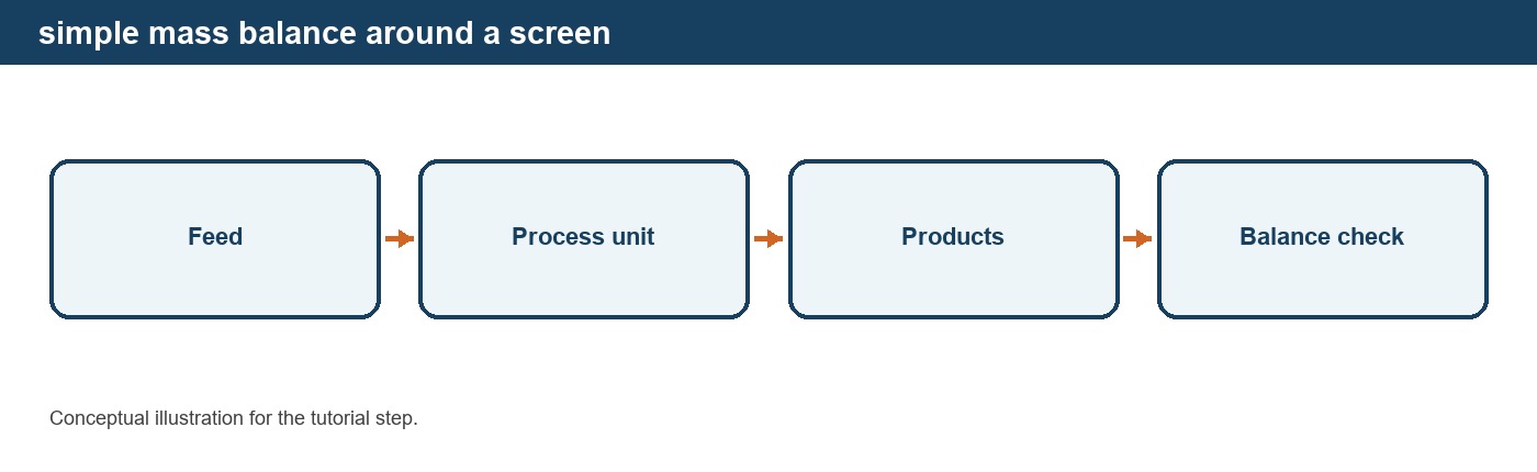 Running a Static Simulation in DPSIM