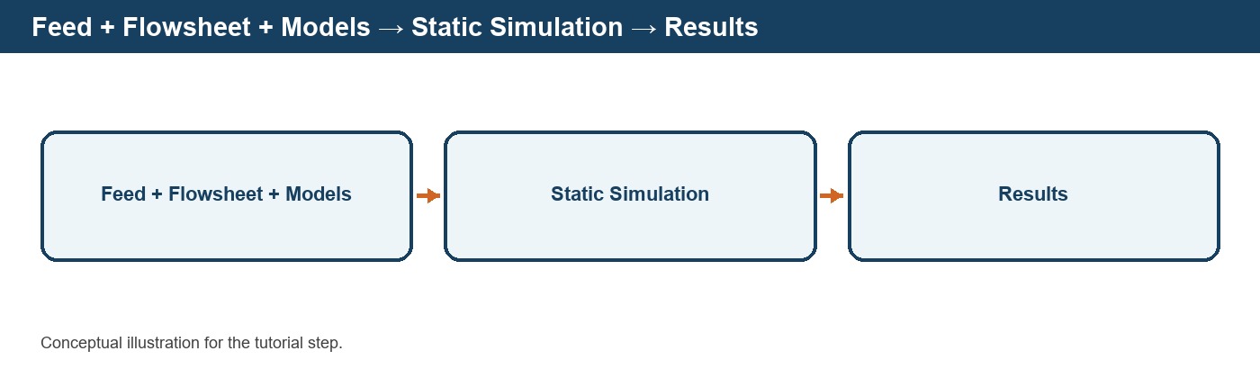 Running a Static Simulation in DPSIM